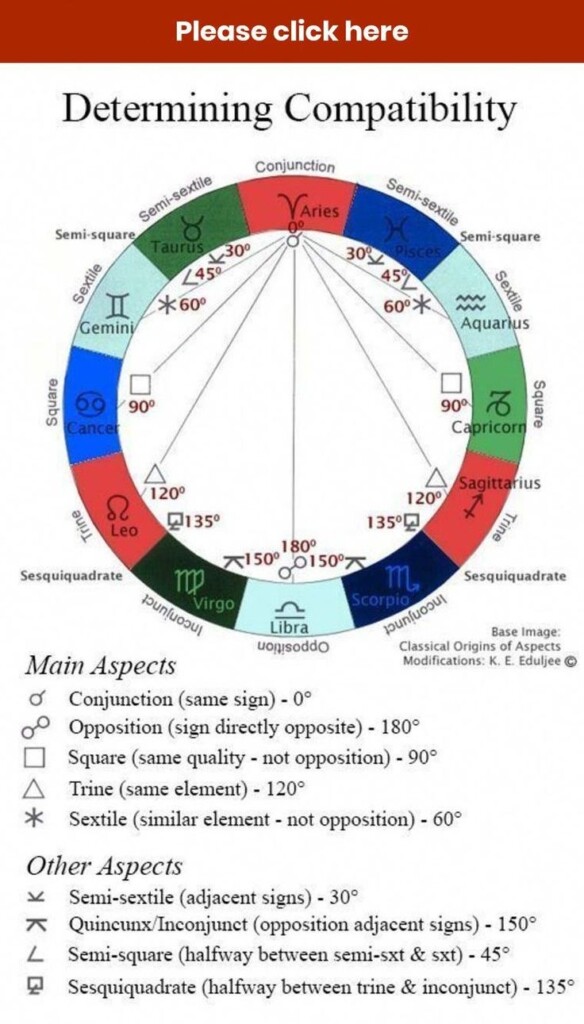 Free Compatibility Birth Chart Printable Vocabulary Flashcards
