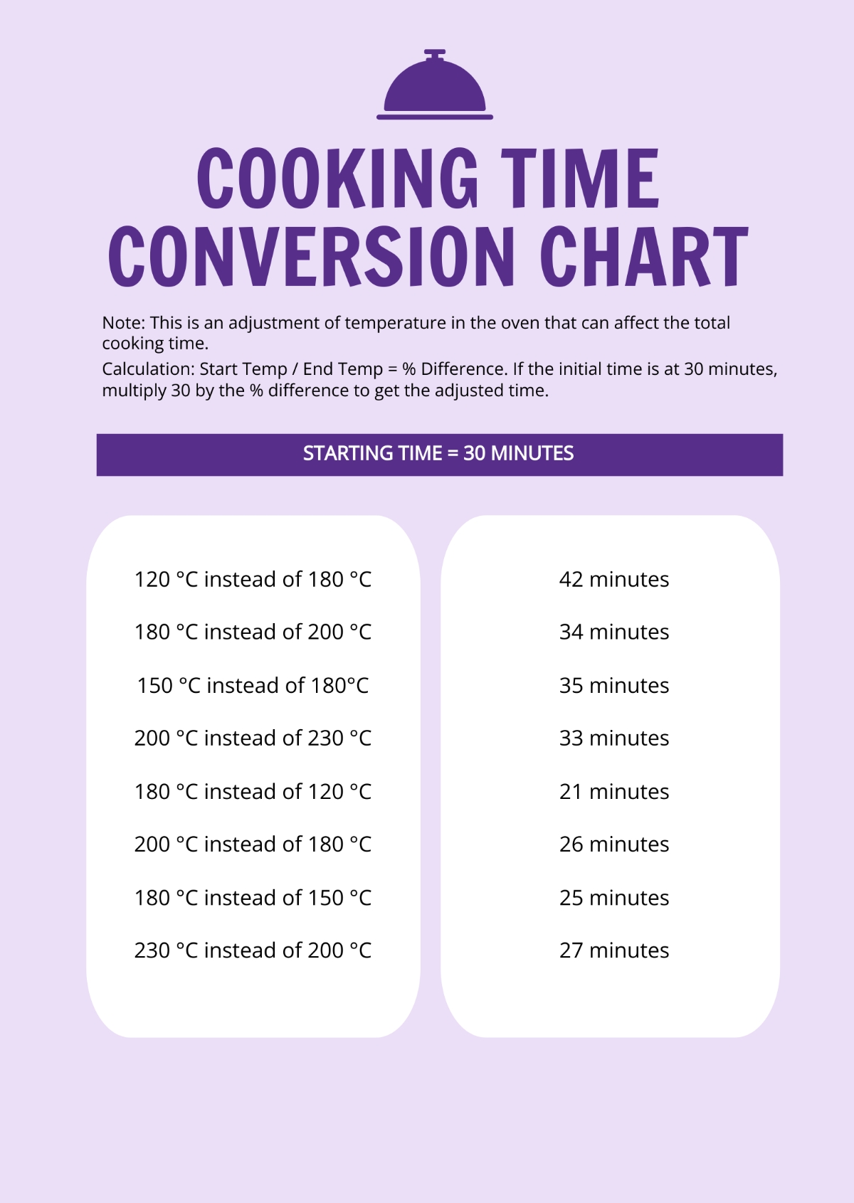 Free Cooking Time Conversion Chart Template To Edit Online