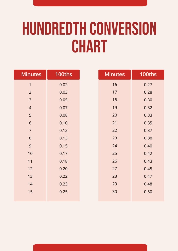 Free Hundredth Time Conversion Chart Template To Edit Online