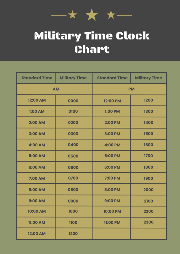 Free Military Time Clock Chart Template To Edit Online