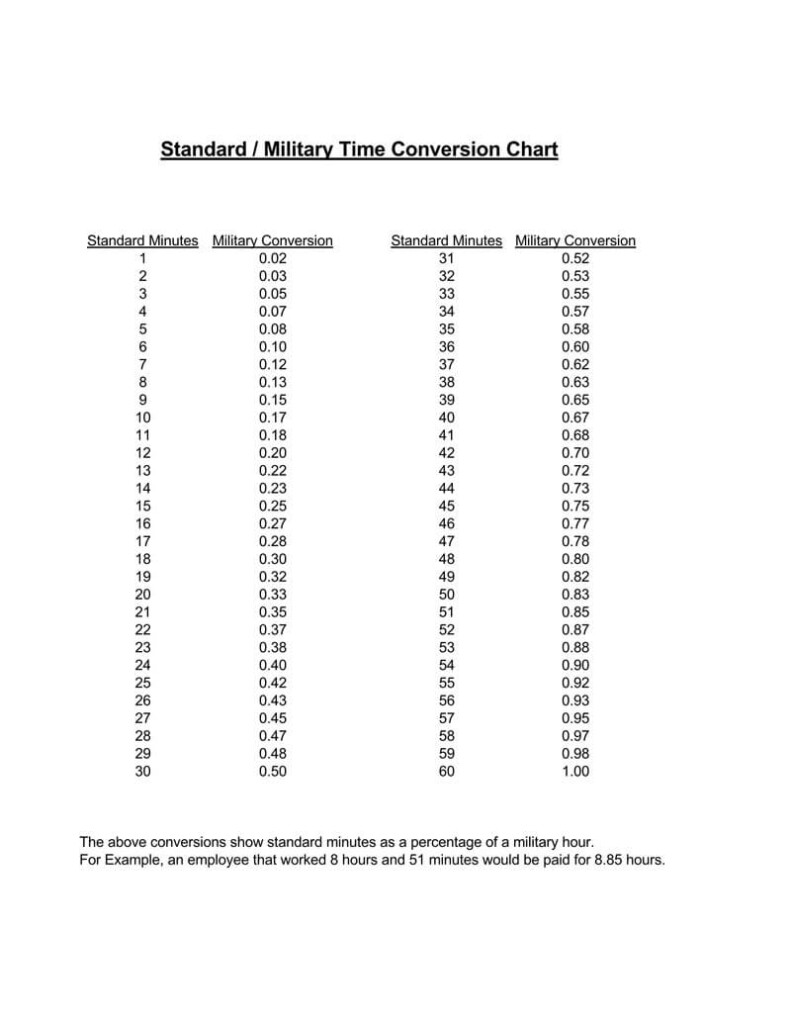 Free Printable 24 Hour Military Time Charts PDF Word 