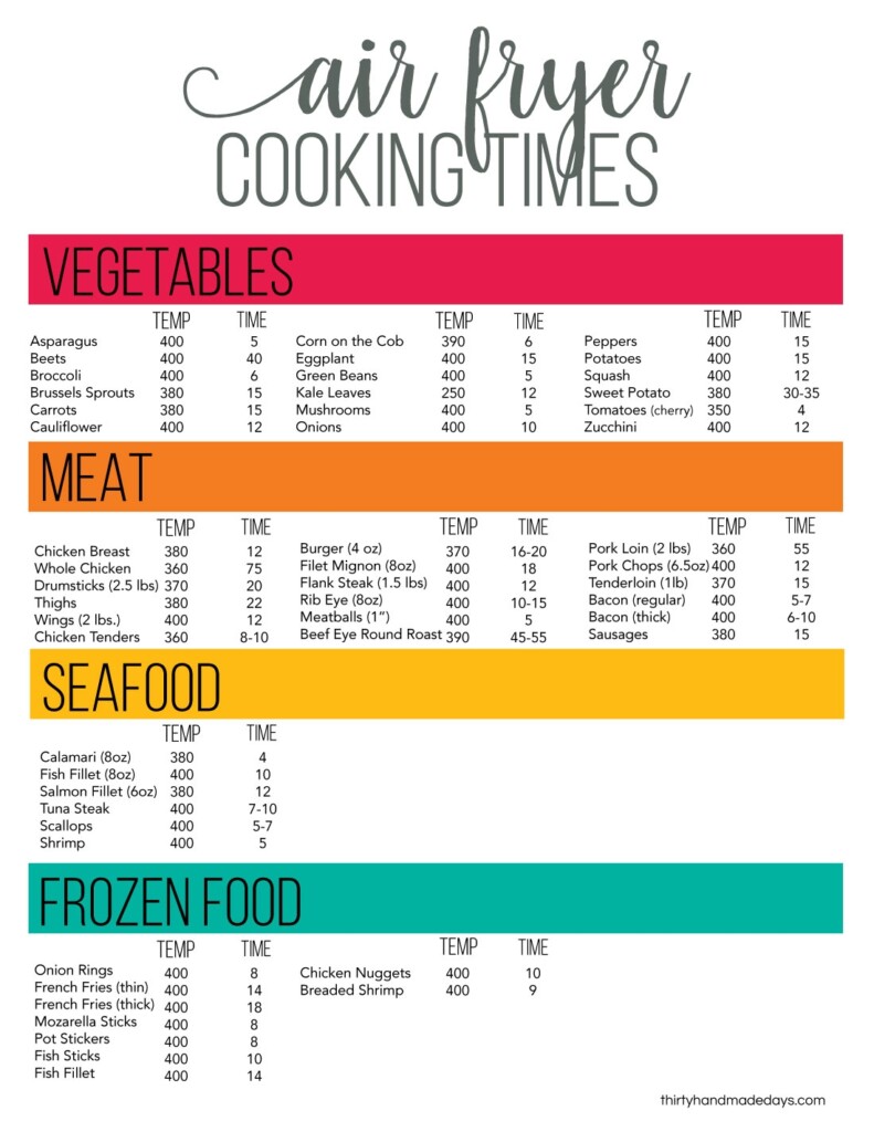 Free Printable Air Fryer Cooking Chart Crownflourmills