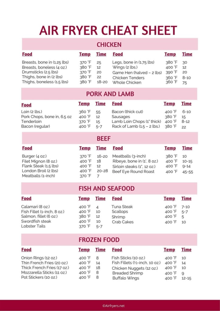 Free Printable Air Fryer Cooking Times Chart Printable Templates