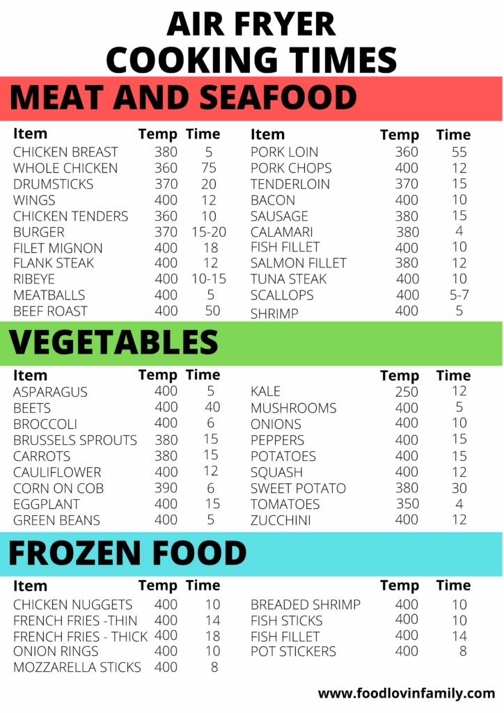 Free Printable Air Fryer Cooking Times Chart Printable Templates