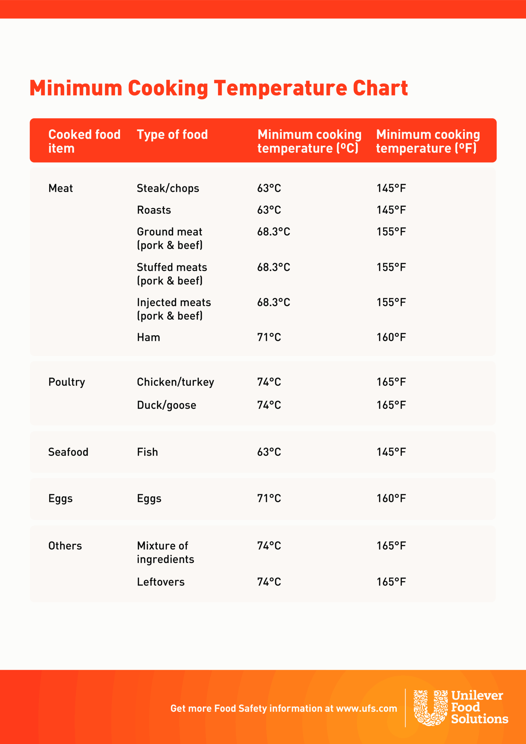 Free Printable Cooking Temperature Chart