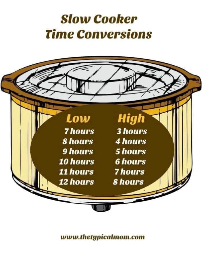 Free Printable Crock Pot Cooking Times Chart PDF