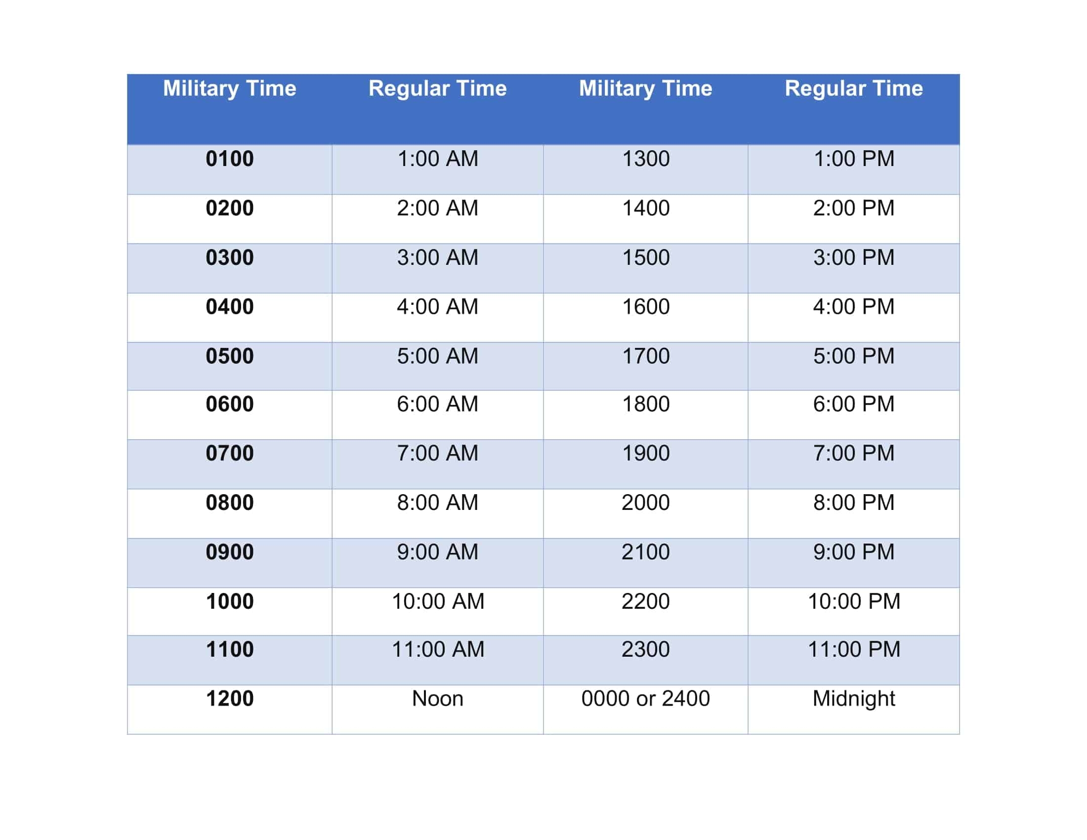 Free Printable Military Time Chart Conversion 24 Hours Minutes