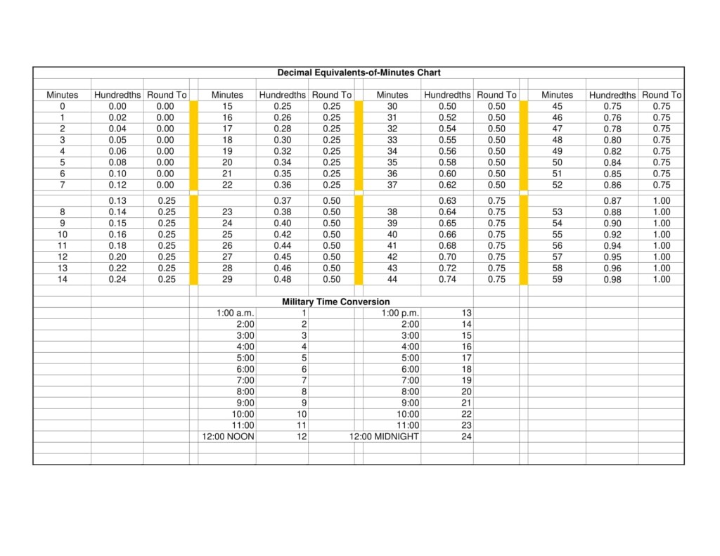 Free Printable Military Time Chart Conversion 24 Hours Minutes 