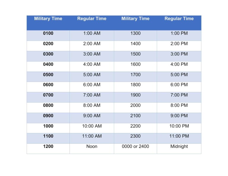 Military Time Chart With Hours And Minutes - timechartprintables.com