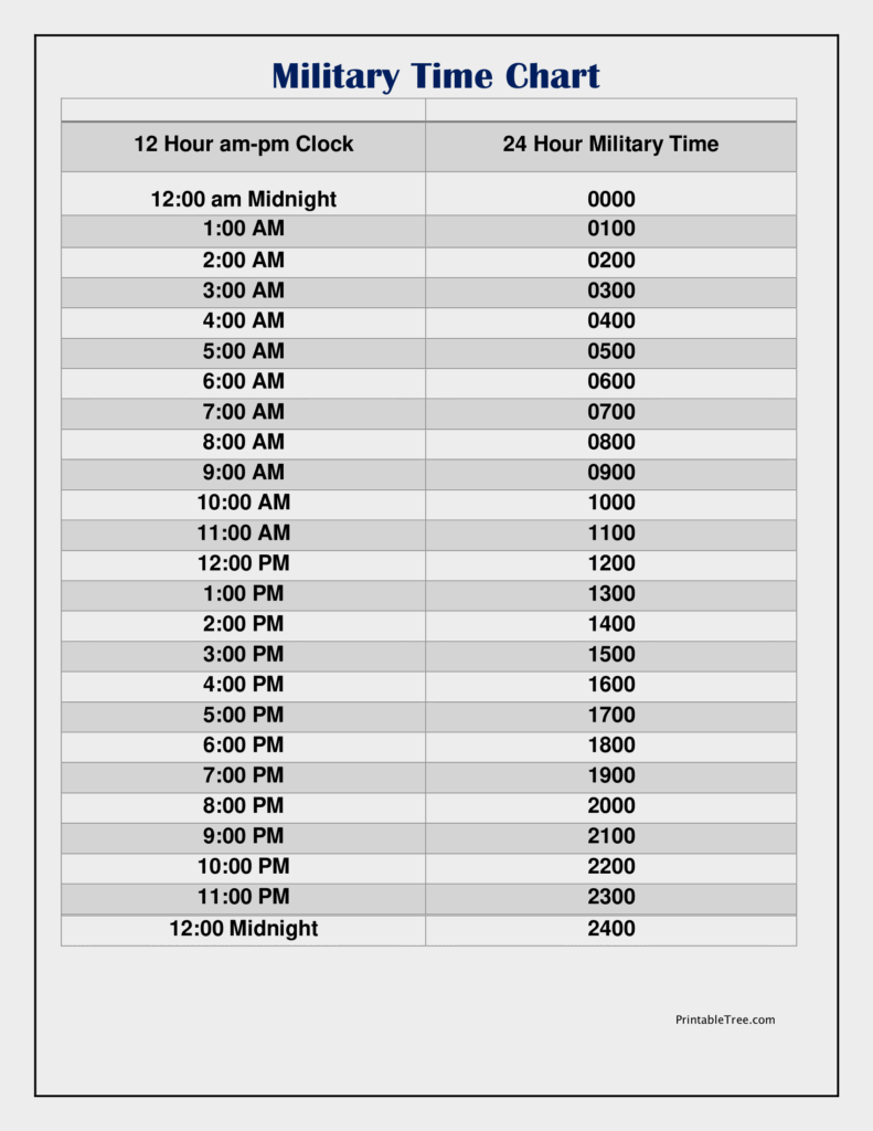 Free Printable Military Time Chart Templates Printable Tree