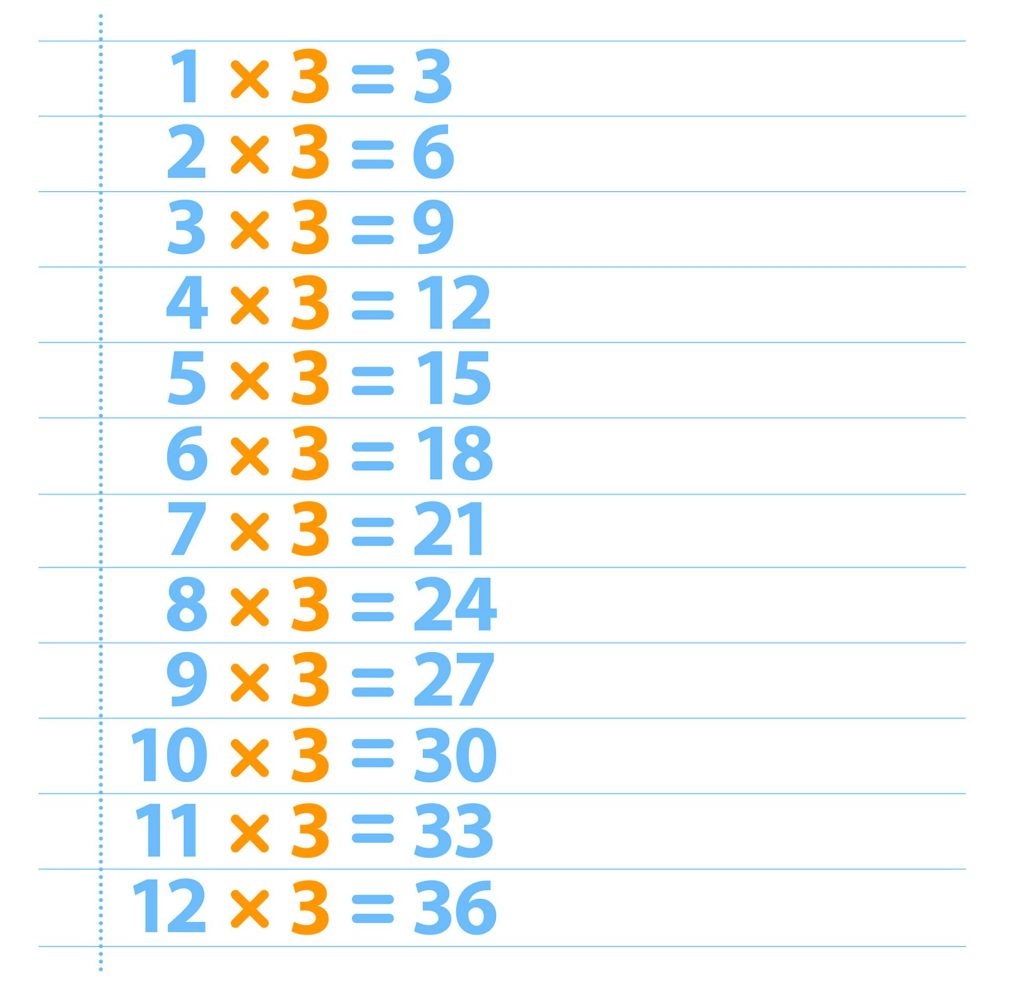Free Printable Multiplication Table 3 Chart Times Table 3
