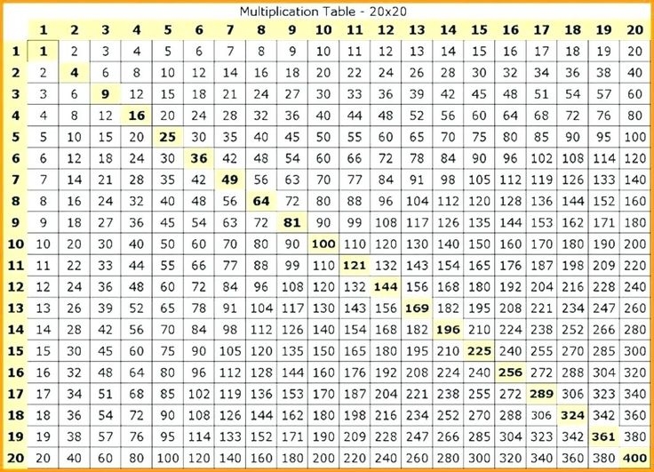 Free Printable Multiplication Table Chart 1 1000 Template Blank
