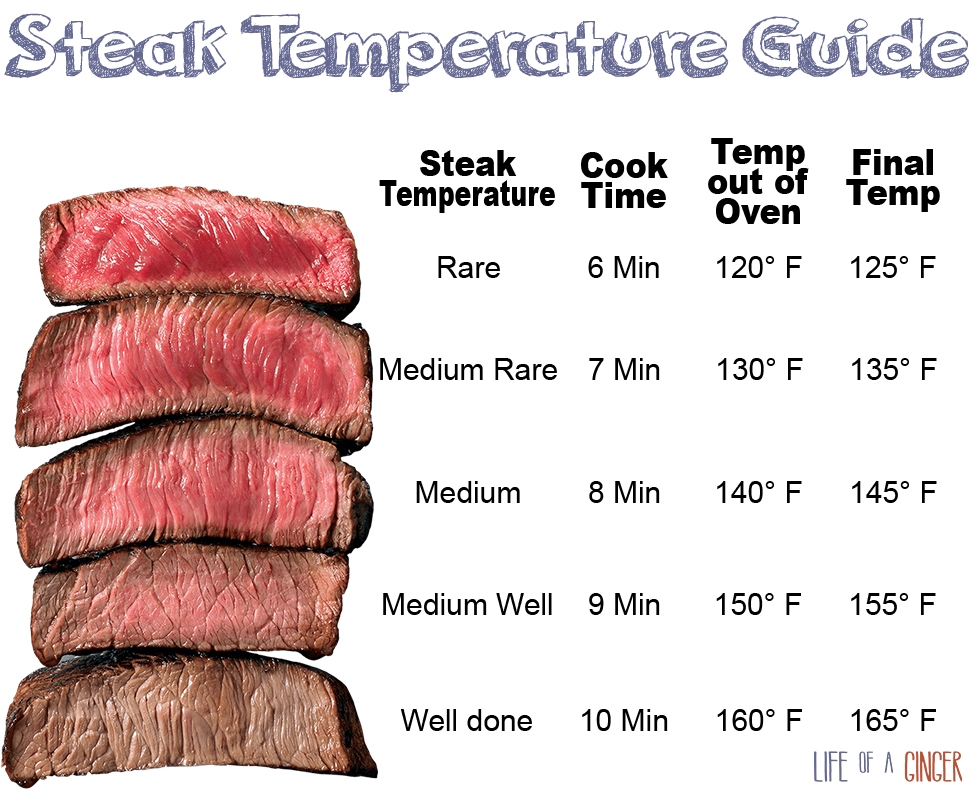 Free Printable Steak Temperature Chart Julie Blanner Vrogue co