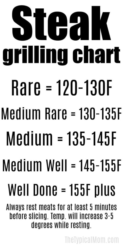 Free Printable Steak Temperature Chart Steak Temperature How To Cook 