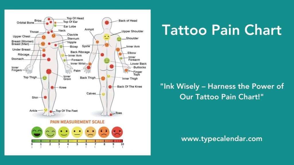 Free Printable Tattoo Pain Charts 1 10 For Female Men Chest Leg 