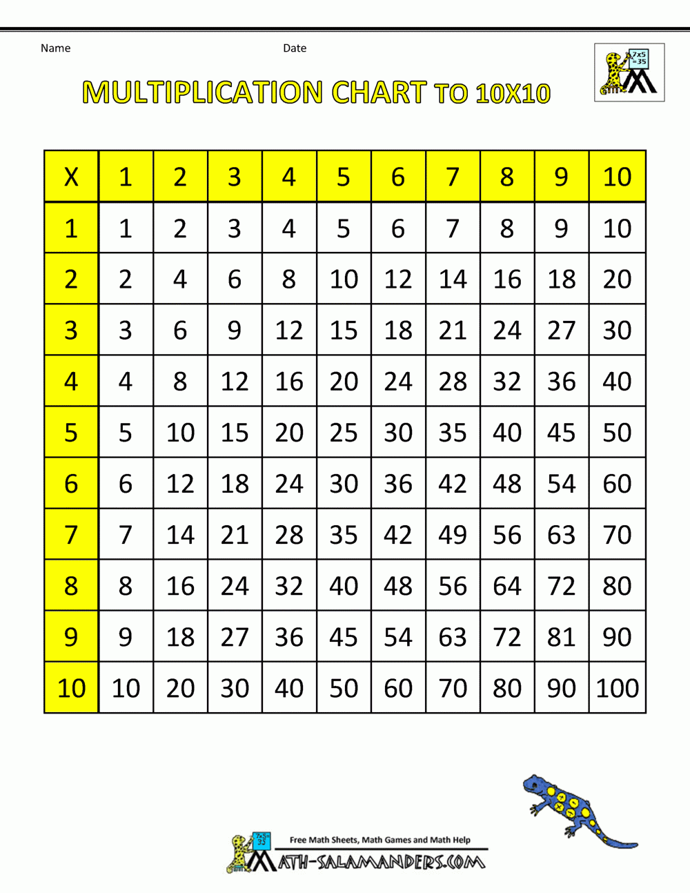 Free Printable Times Table Chart
