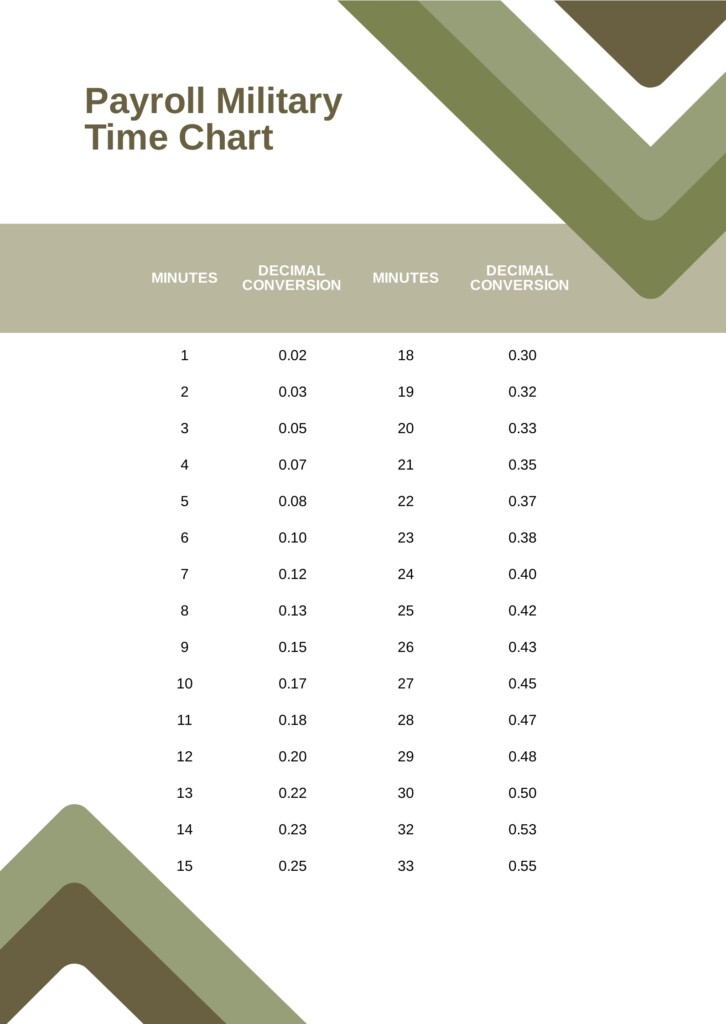 Free Standard Military Time Chart PDF Template