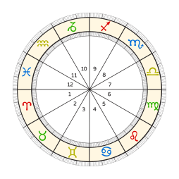 Free Synastry Chart No Birth Time