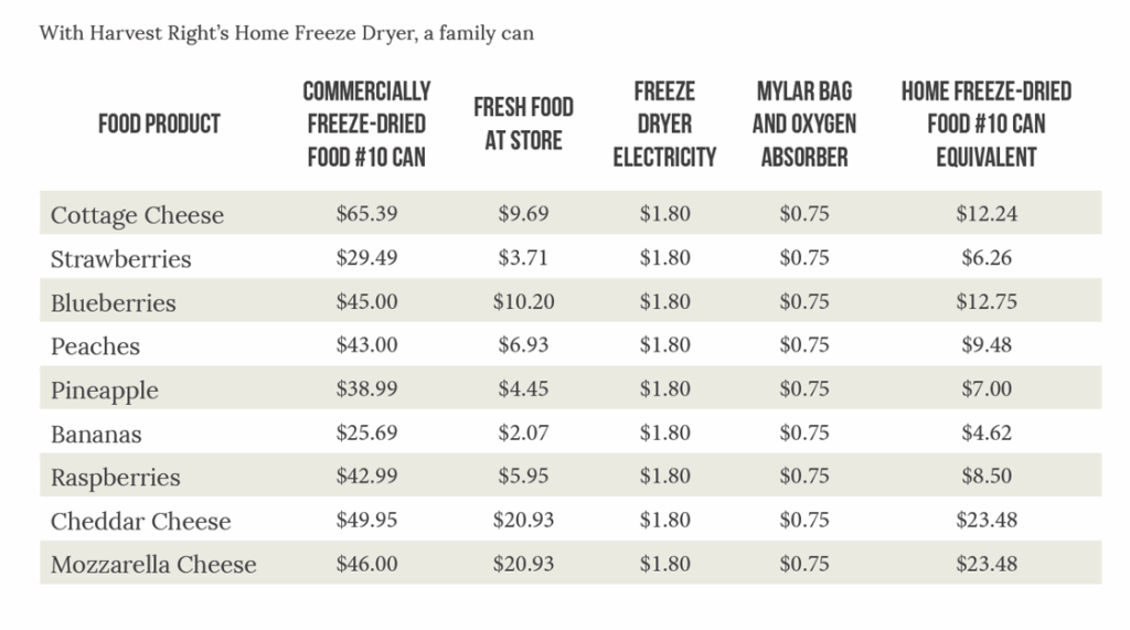 Freeze Dryer Time Chart Food Freeze Dryer