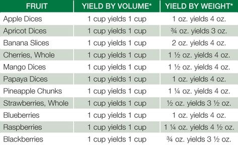 Freeze Dryer Time Chart Food Freeze Dryer