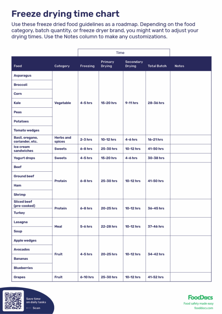 Freeze Drying Time Chart Download Free Poster