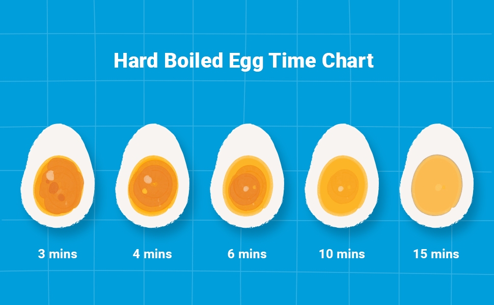 Gas Supplier Singapore Different Ways To Prepare Eggs