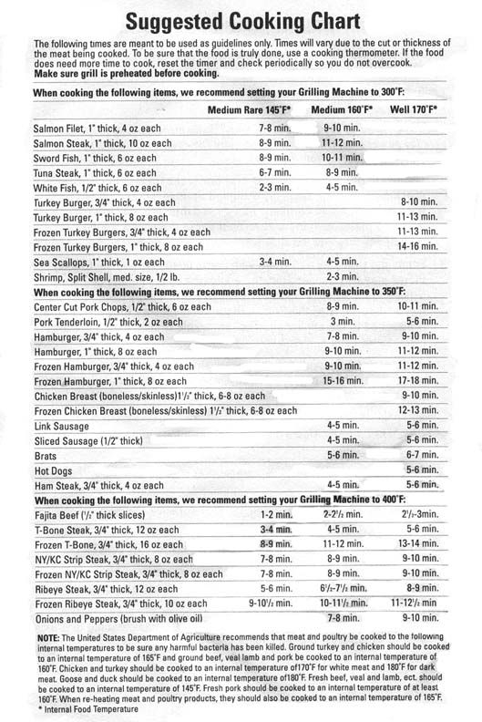 George Foreman Grill Cooking Chart Grilling Tips Grilling Recipes 