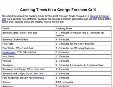 George Foreman Grill Cooking Times And Temperatures Chart