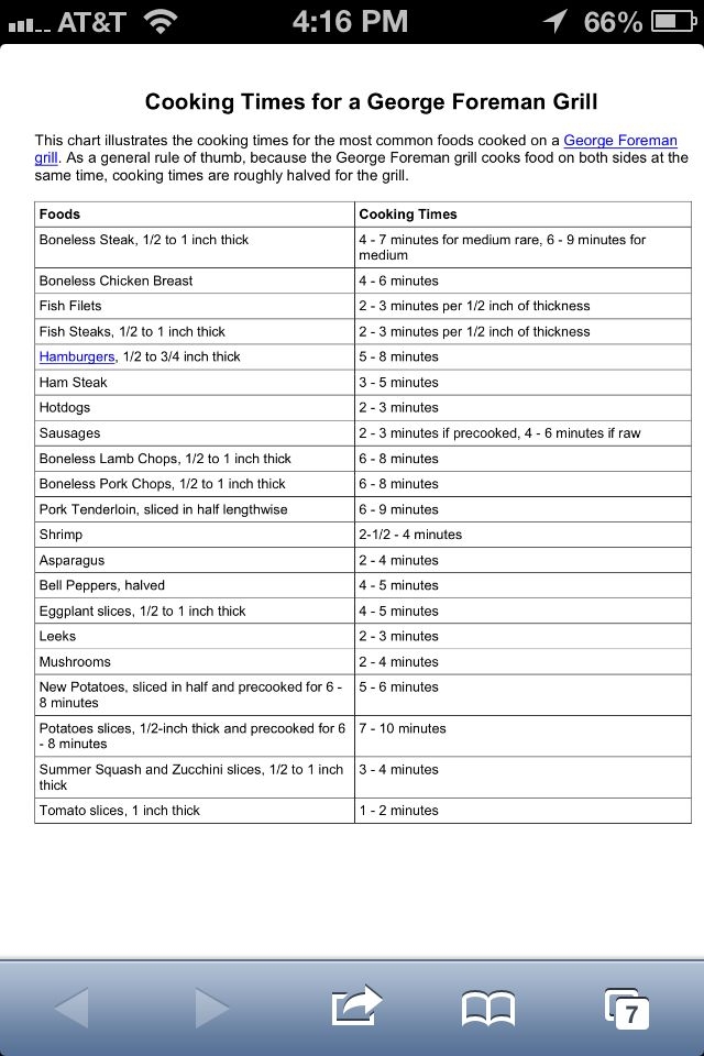 George Foreman Grill Cooking Times And Temperatures Chart