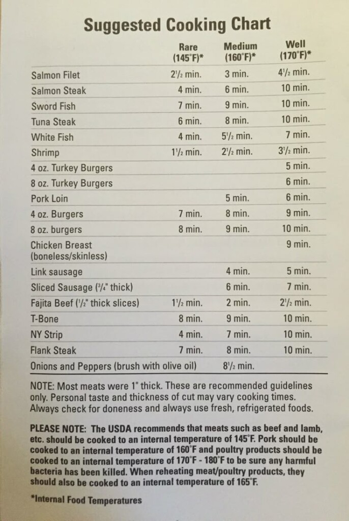 George Foreman Grill Cooking Times Chart