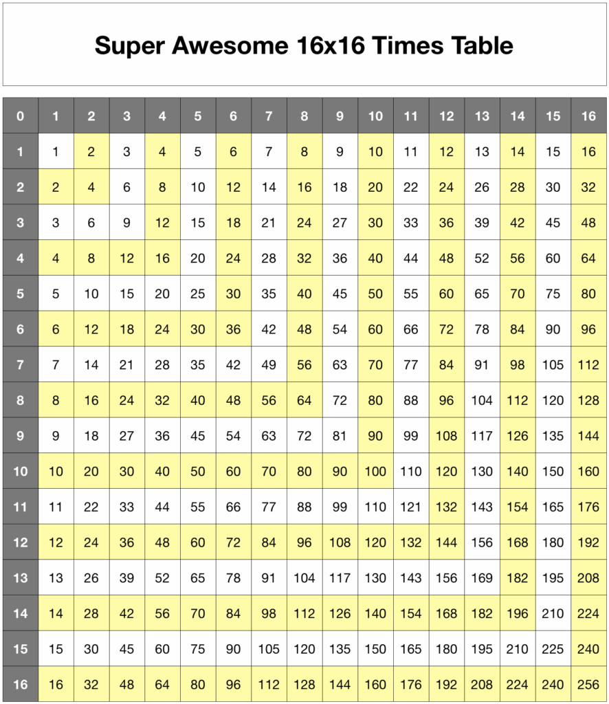 GitHub Nathansmith 16x16 times table A Simple 16x16 Grid For 