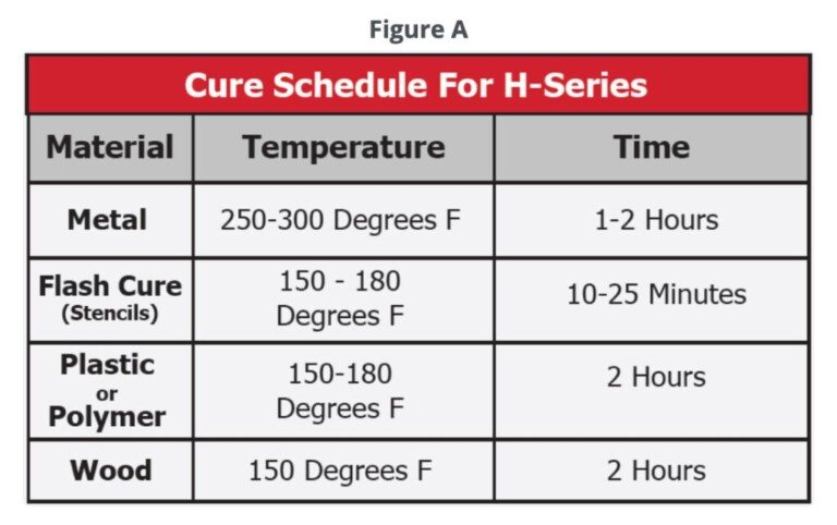 Ceramic Coating Cure Time Chart - timechartprintables.com