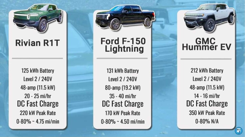GMC Hummer EV Rivian R1T Ford F 150 Lightning Head 