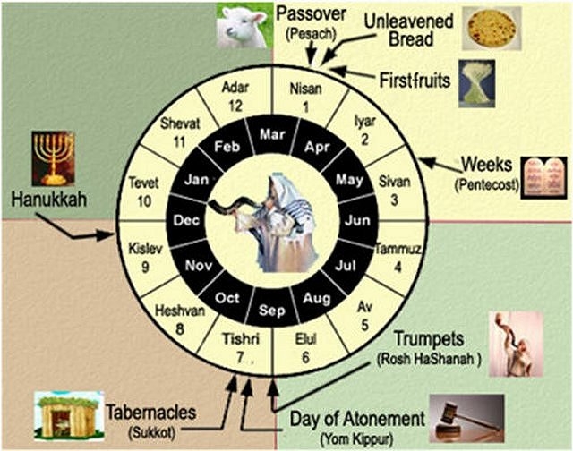 God 39 s Prophetic Calendar
