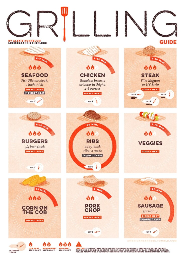 Grilling Guide Lexi 39 s Clean Kitchen