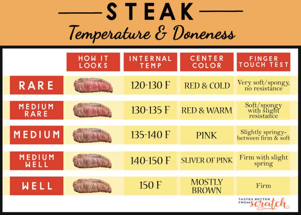 Grilling Steak Temperature Gas In Store Imrd cucuta gov co