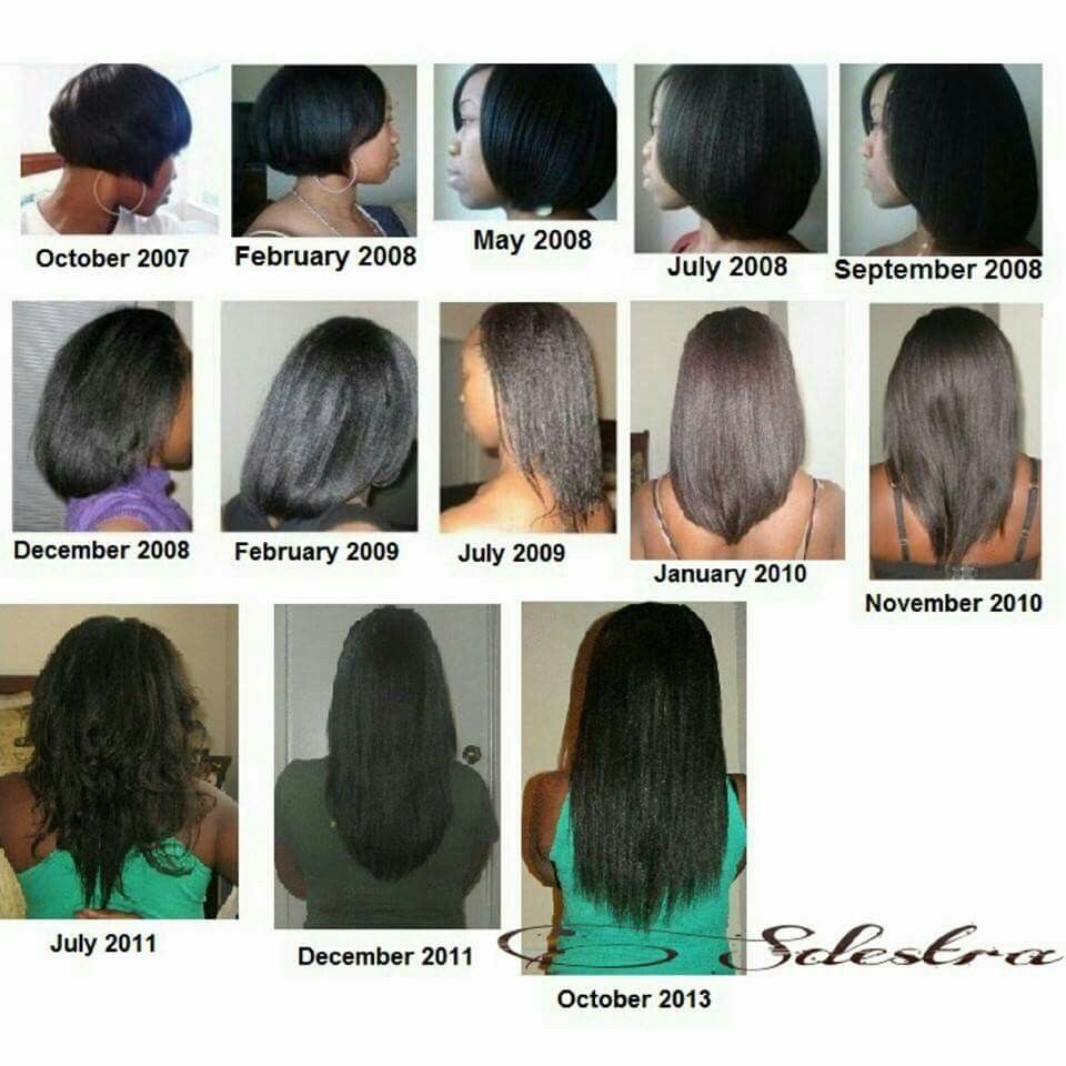Hair Growth Chart Relaxed Hair Me Time