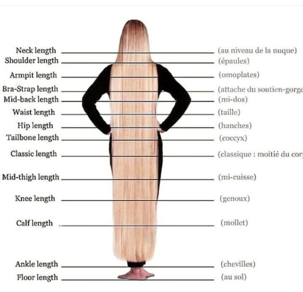 Hair Growth Time Chart