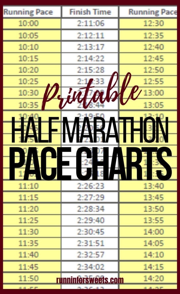 Half Marathon Time Chart