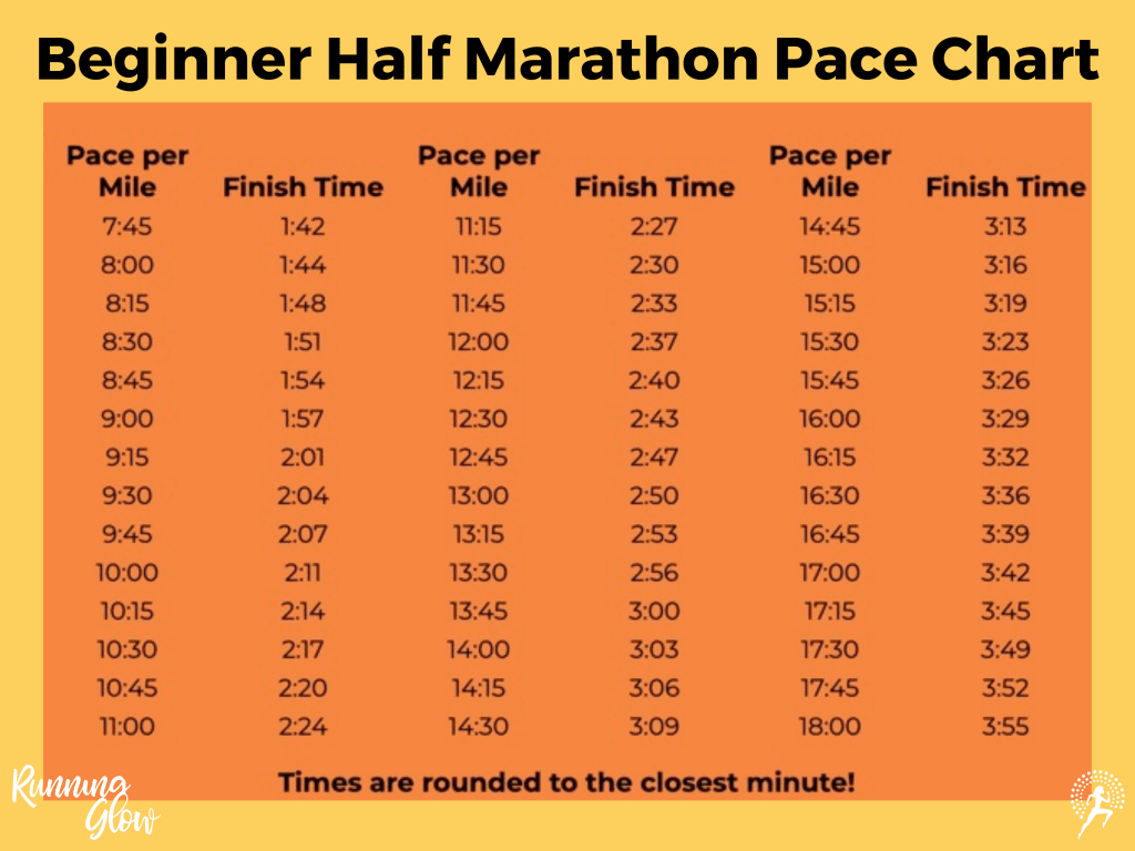 Half Marathon Times Chart Chart Marathon Running Pace Training Half 