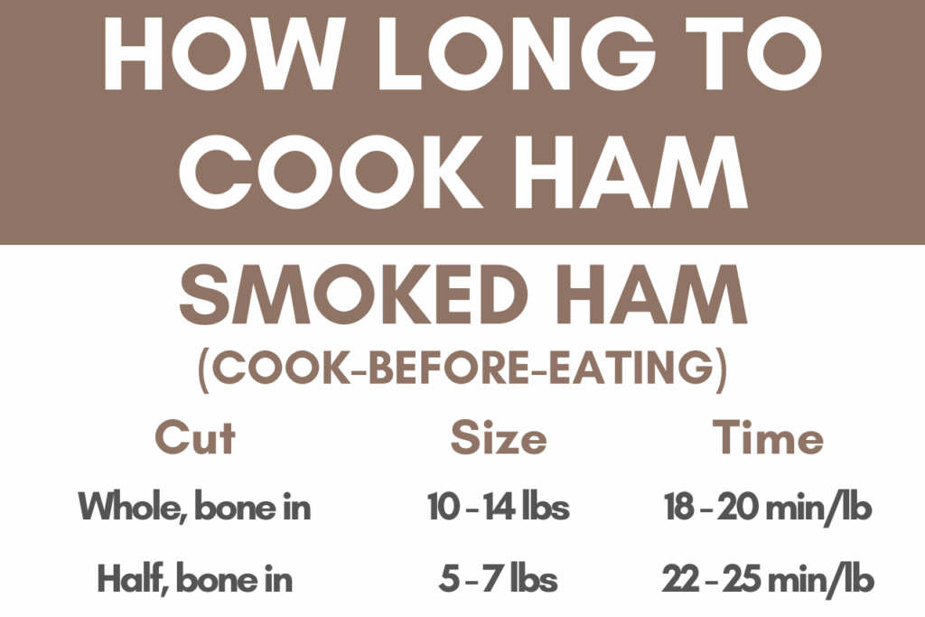 Ham Cooking Time Calculator How Long To Cook Ham Inch Calculator