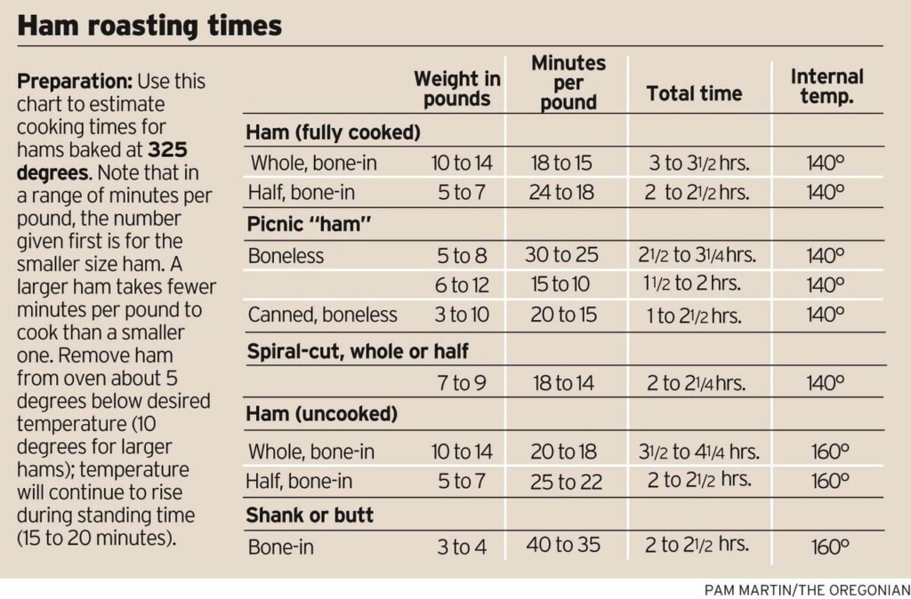 Ham Roasting Chart Oregonlive