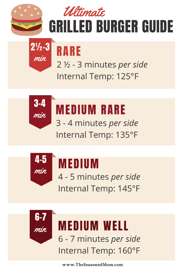 Hamburger Cooking Time Chart CookingTimeChart