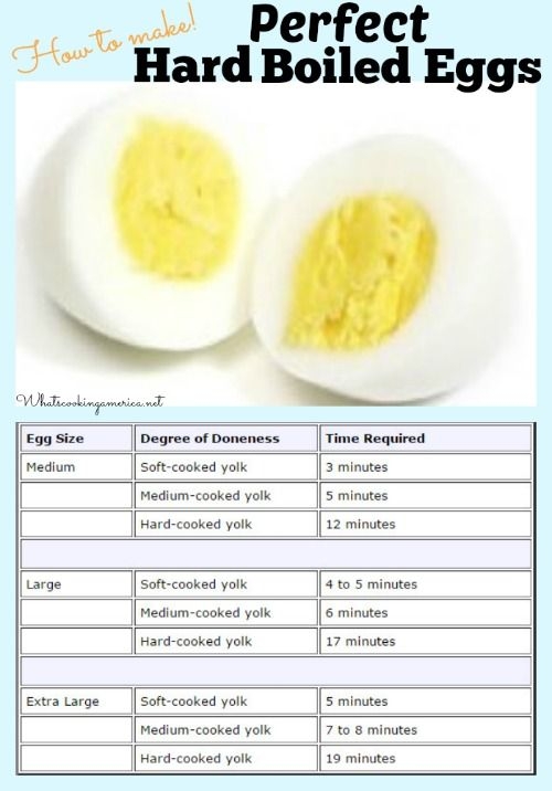 Hard Boiled Eggs Time Chart