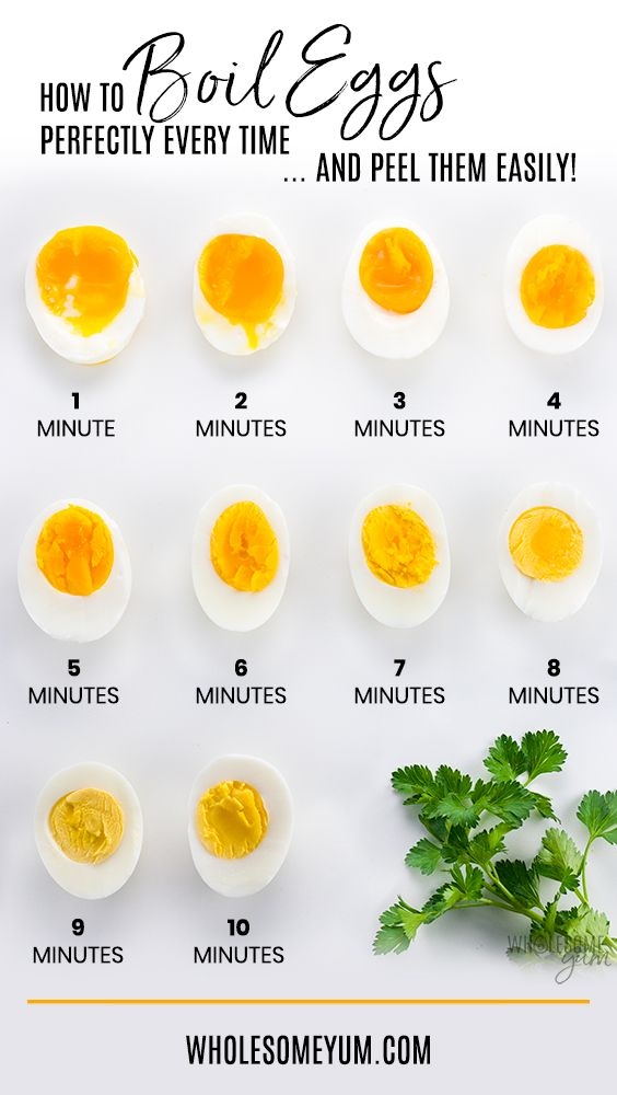 Hard Boiled Eggs Time Chart