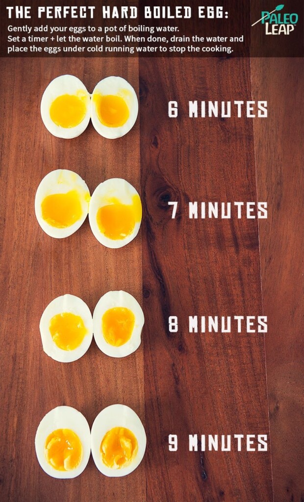 Hard Boiled Egg Cook Time Chart Timechartprintables