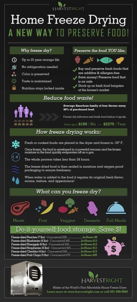 Harvest Right Guide To Freeze Drying At David Cohen Blog