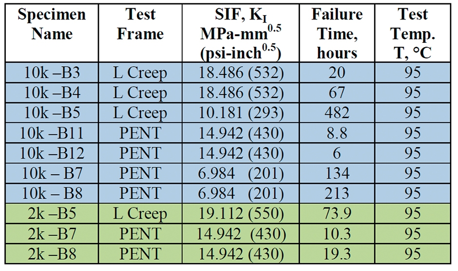 Hdpe Burial Depth At Nancy Nelson Blog
