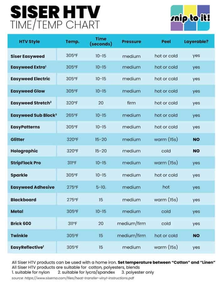 Heat Press Temperature Chart For Siser HTV Snip To It 
