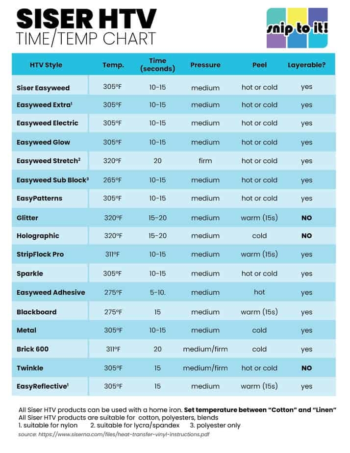 Heat Press Temperature Chart For Siser HTV Snip To It